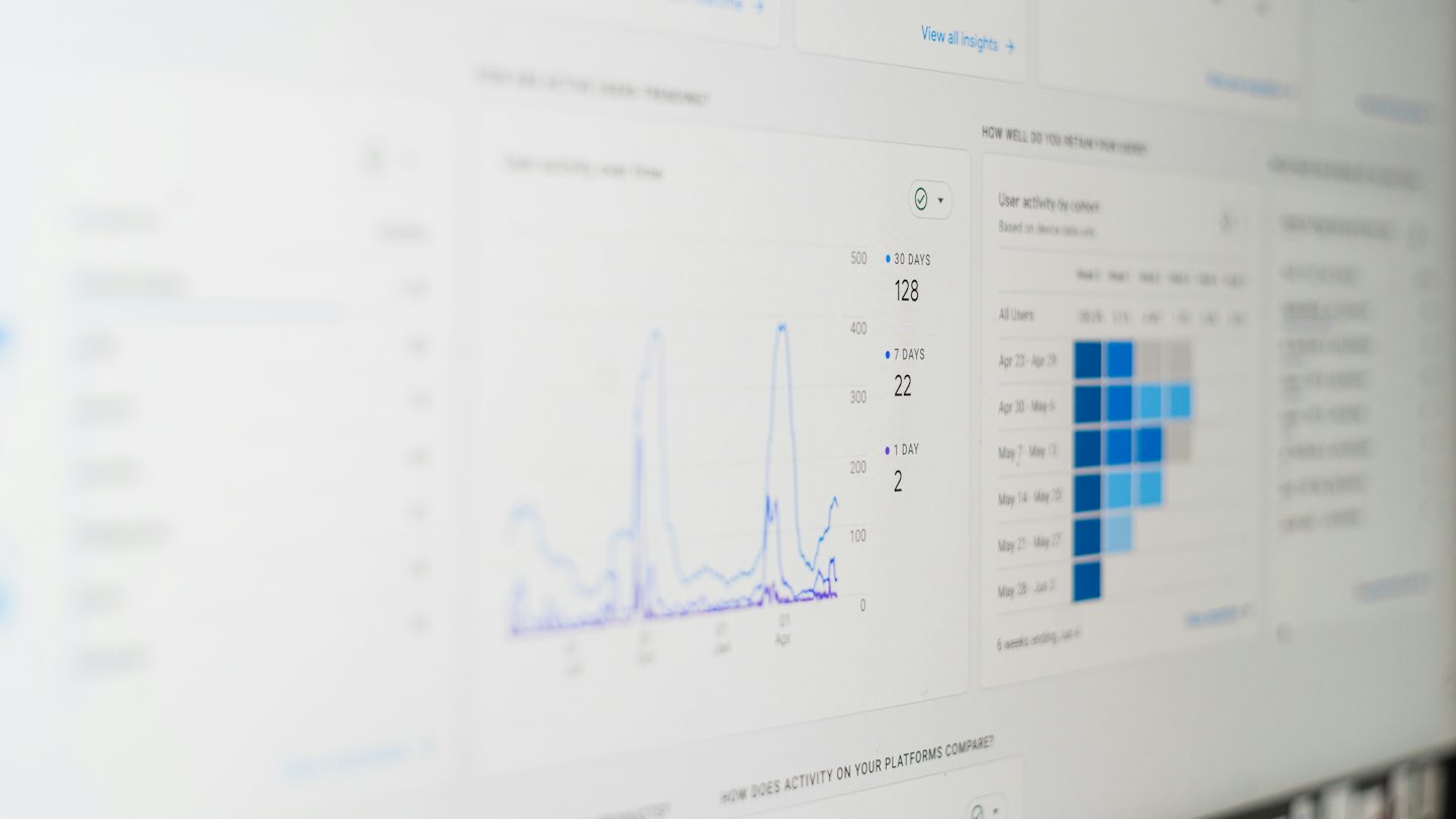 Computer screen shows a digital analytics dashboard with charts and graphs.